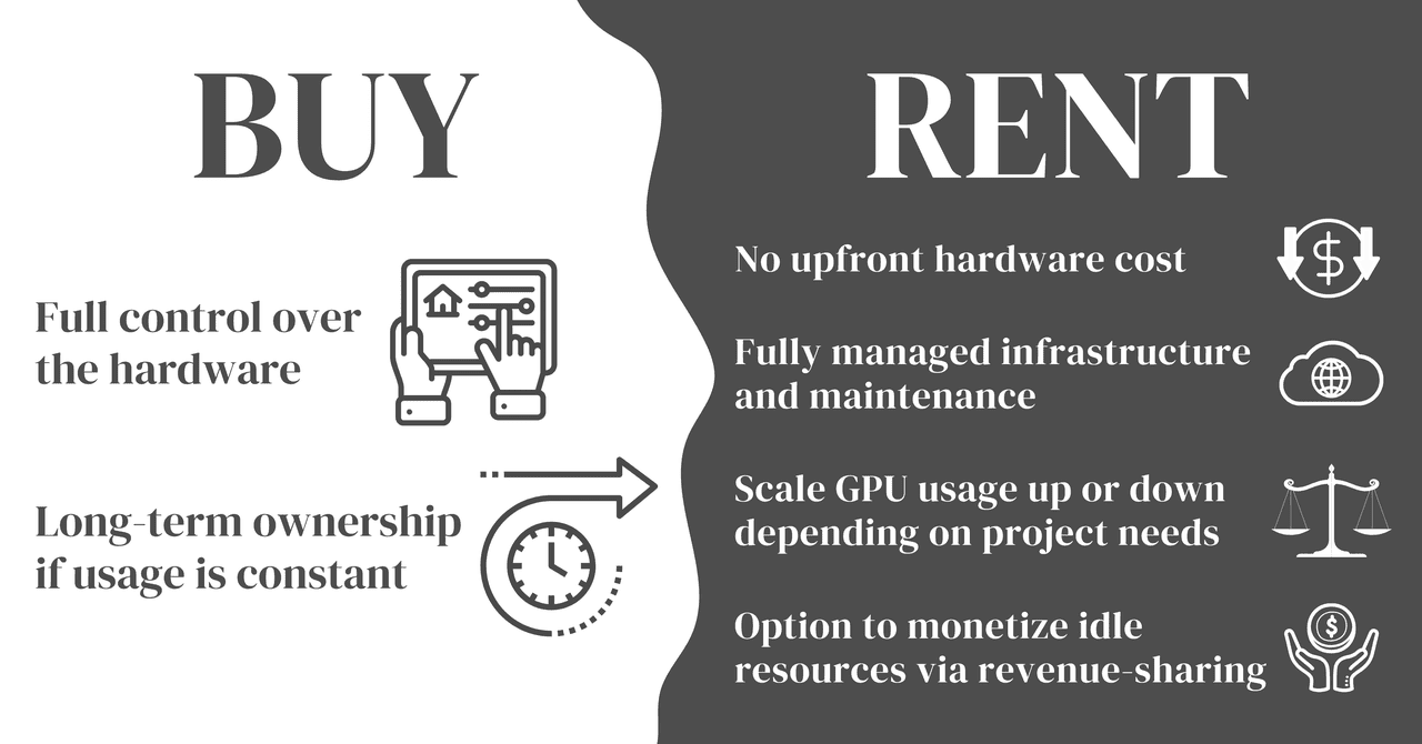 Practical consideration for Blackwell B200